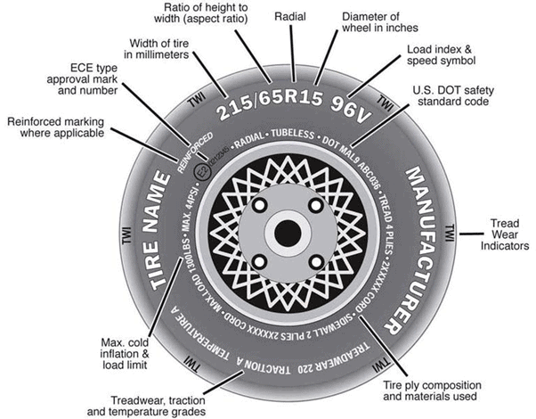 Car Tires Diagram